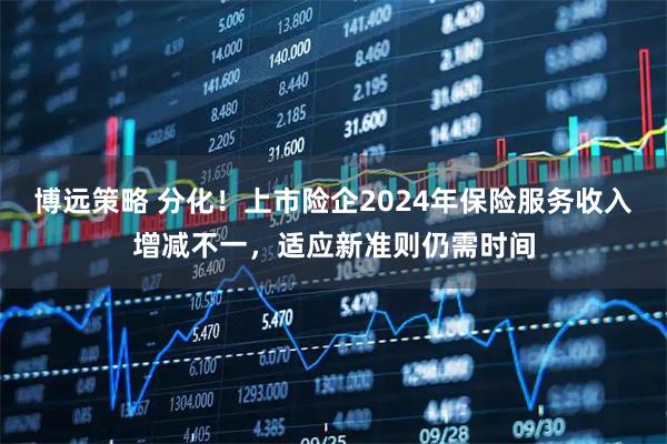 博远策略 分化！上市险企2024年保险服务收入增减不一，适应新准则仍需时间